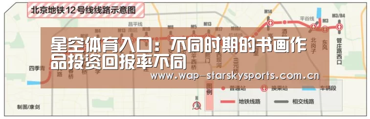 星空体育入口:不同时期的书画作品投资回报率不同(图3) 星空体育入口